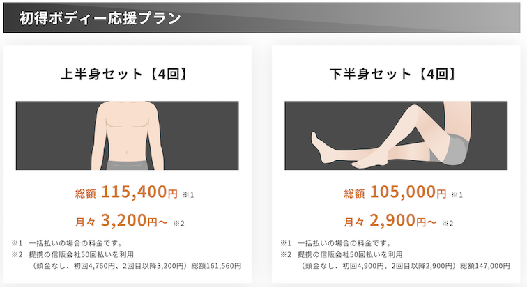 メンズクリアの上半身と下半身の脱毛