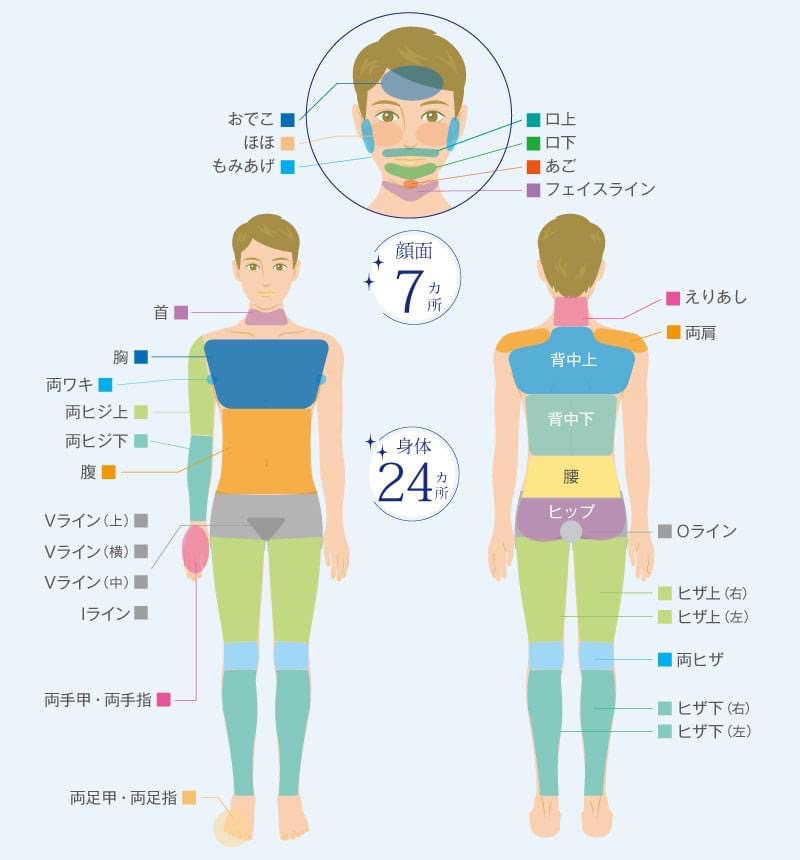 メンズ脱毛サロンラココのオーダーメイド全身脱毛コース